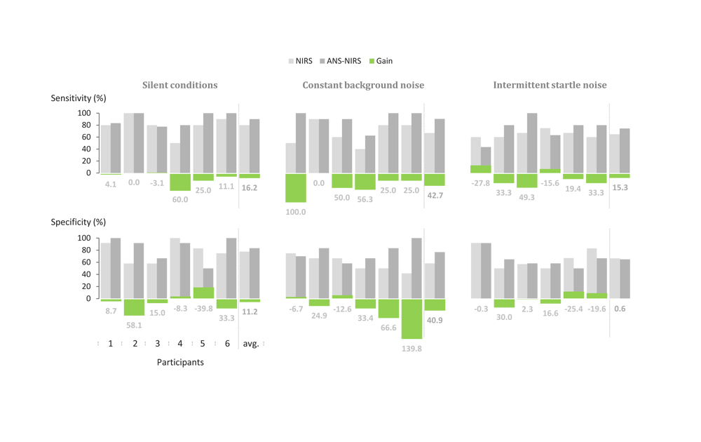 NIRS Data