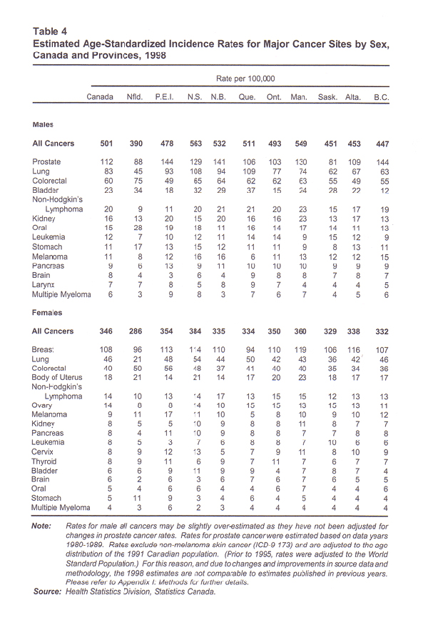 cancer statistics