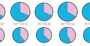 cancerStats - super close up